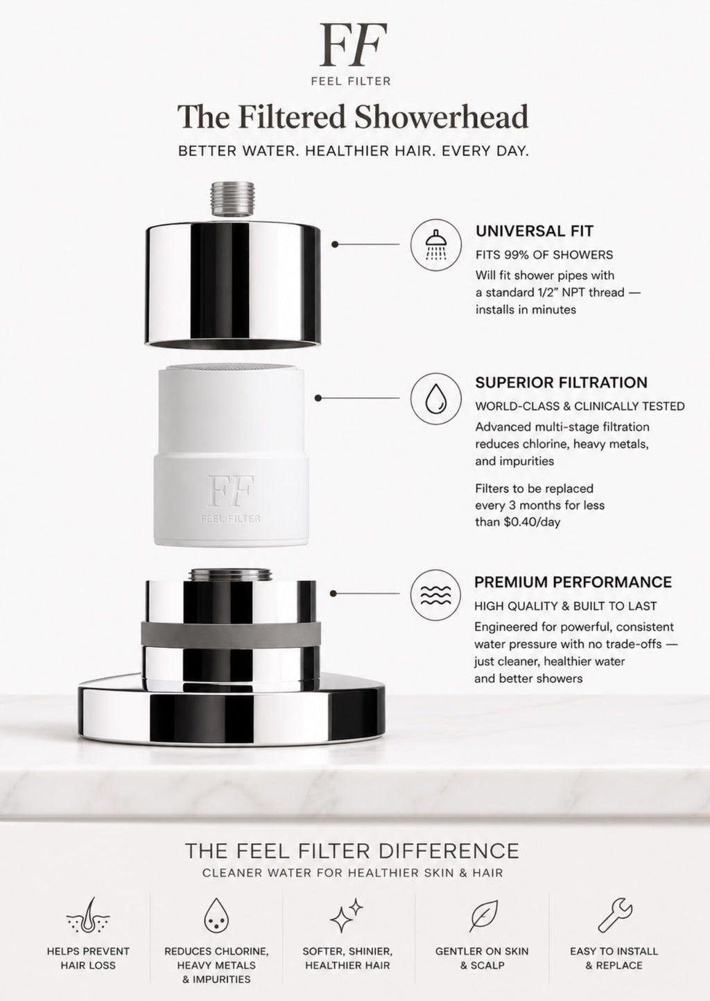 Feel Filters Showerhead — exploded breakdown