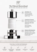 Feel Filters replacement filter cartridge
