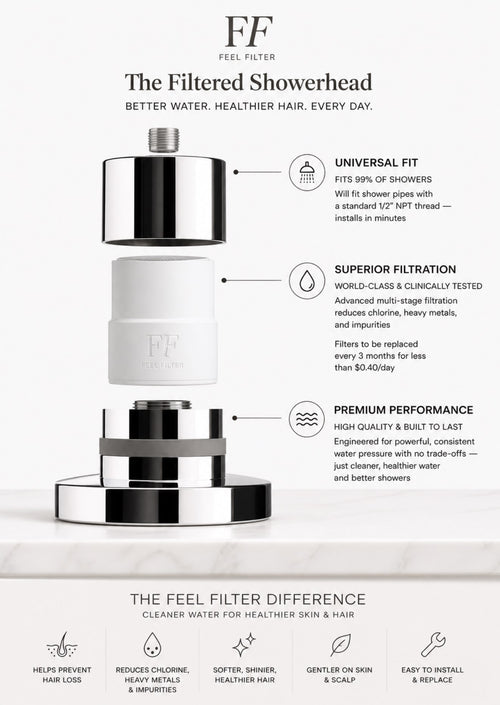 Feel Filters replacement filter cartridge