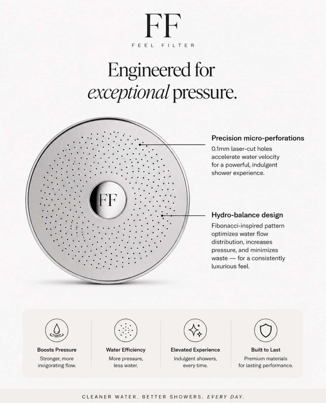 Engineered for exceptional pressure — Feel Filters