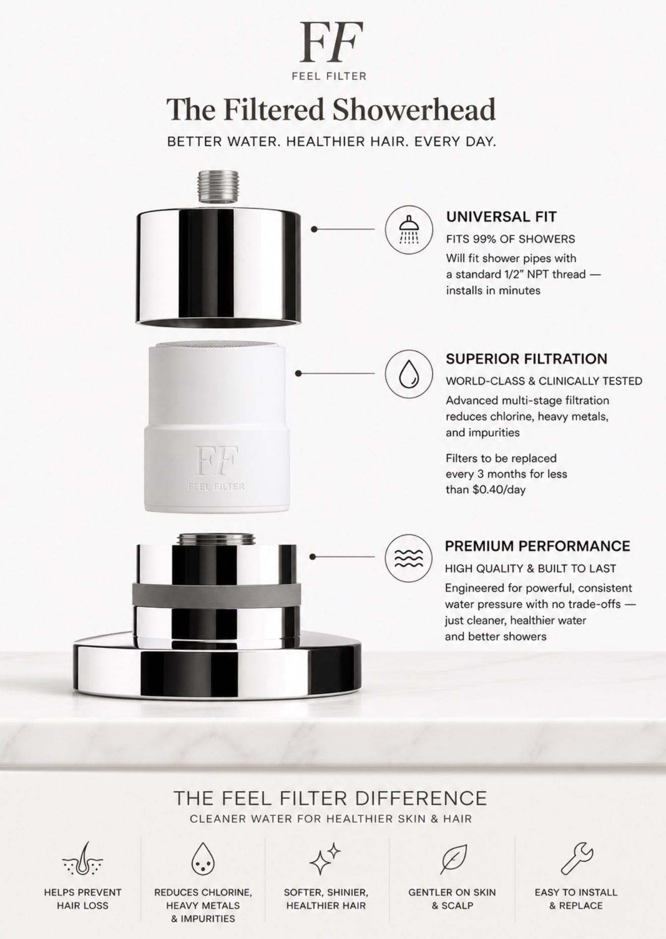 The filtered showerhead